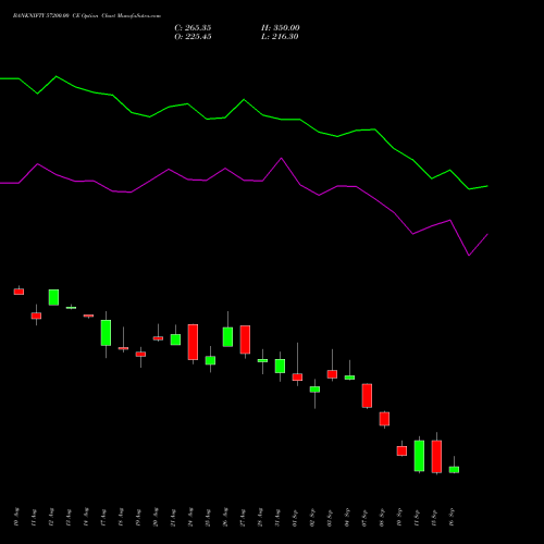 BANKNIFTY 57200.00 CE (CALL) 29 September 2026 options price chart analysis Nifty Bank 