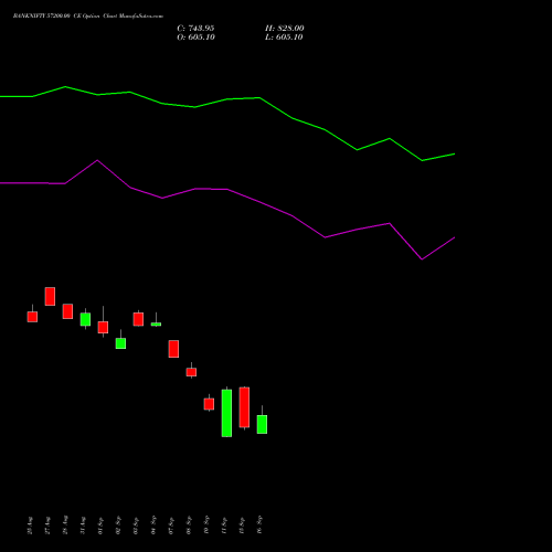 BANKNIFTY 57200.00 CE (CALL) 27 October 2026 options price chart analysis Nifty Bank 