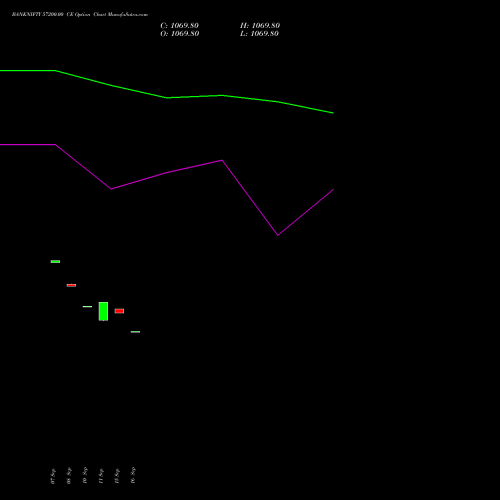 BANKNIFTY 57200.00 CE (CALL) 23 November 2026 options price chart analysis Nifty Bank 