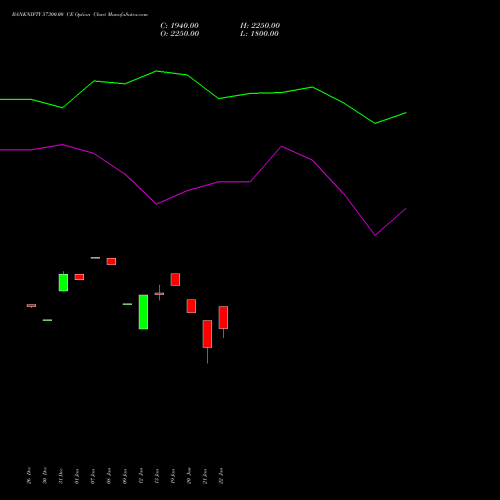 BANKNIFTY 57300.00 CE (CALL) 27 January 2026 options price chart analysis Nifty Bank 