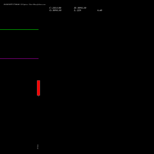 BANKNIFTY 57300.00 CE (CALL) 24 February 2026 options price chart analysis Nifty Bank 