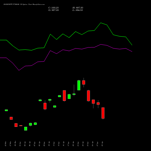 BANKNIFTY 57300.00 CE (CALL) 26 May 2026 options price chart analysis Nifty Bank 