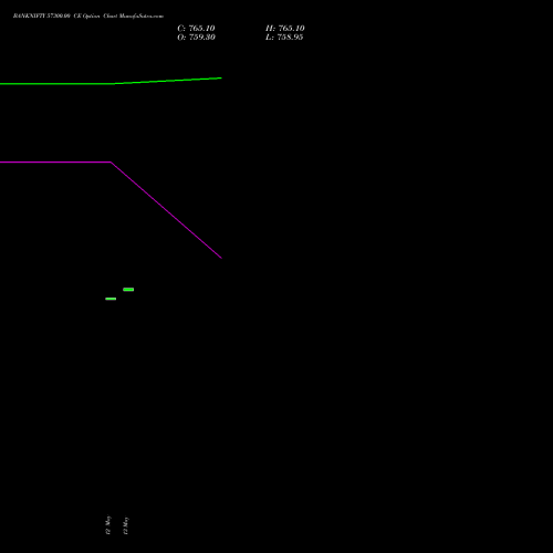 BANKNIFTY 57300.00 CE (CALL) 28 July 2026 options price chart analysis Nifty Bank 