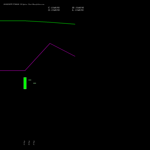 BANKNIFTY 57300.00 CE (CALL) 23 November 2026 options price chart analysis Nifty Bank 