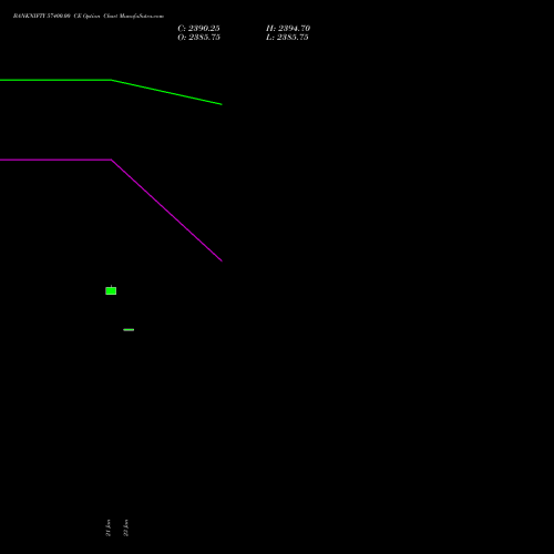 BANKNIFTY 57400.00 CE (CALL) 30 March 2026 options price chart analysis Nifty Bank 