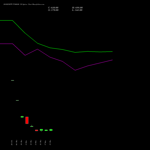 BANKNIFTY 57400.00 CE (CALL) 28 April 2026 options price chart analysis Nifty Bank 