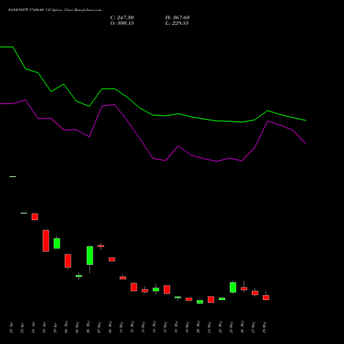 BANKNIFTY 57400.00 CE (CALL) 30 June 2026 options price chart analysis Nifty Bank 