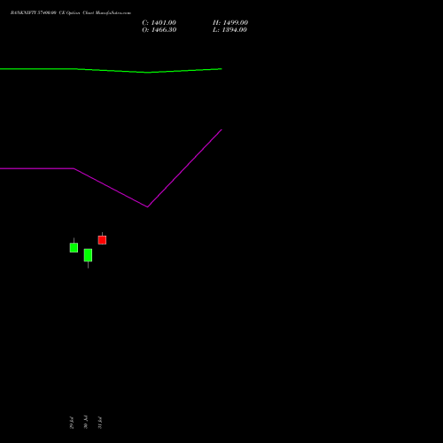 BANKNIFTY 57400.00 CE (CALL) 29 September 2026 options price chart analysis Nifty Bank 