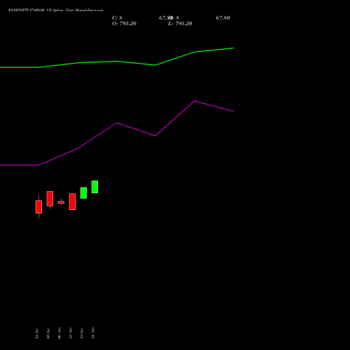 BANKNIFTY 57400.00 CE (CALL) 29 December 2026 options price chart analysis Nifty Bank 