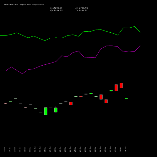 Live BANKNIFTY 57400 CE (CALL) 30 December 2025 options price chart analysis Nifty Bank 