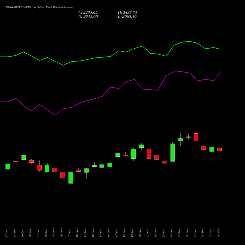 Live BANKNIFTY 57500.00 CE (CALL) 30 December 2025 options price chart analysis Nifty Bank 