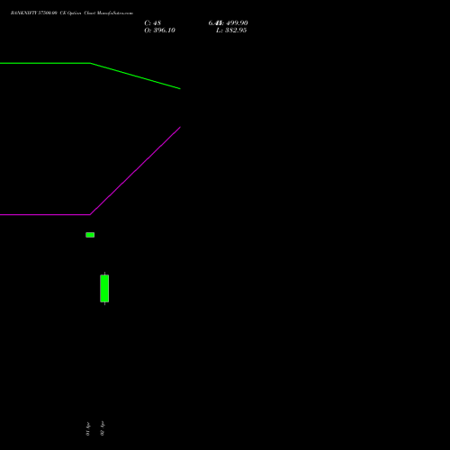 BANKNIFTY 57500.00 CE (CALL) 30 June 2026 options price chart analysis Nifty Bank 