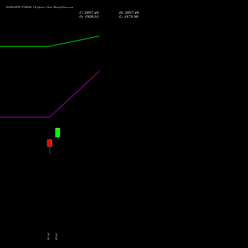 BANKNIFTY 57500.00 CE (CALL) 29 September 2026 options price chart analysis Nifty Bank 