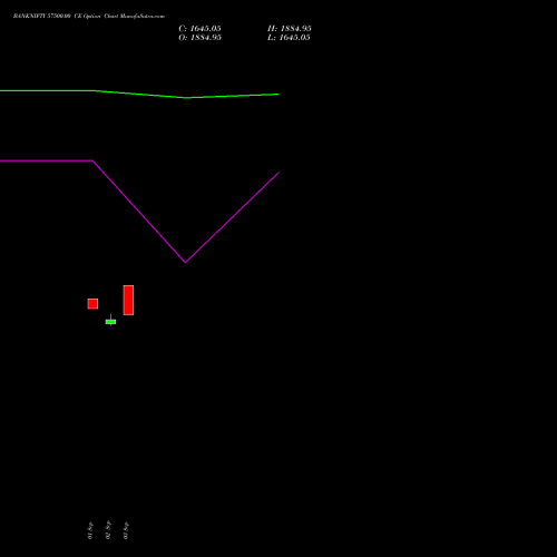 BANKNIFTY 57500.00 CE (CALL) 23 November 2026 options price chart analysis Nifty Bank 