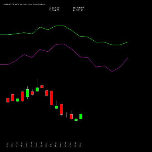 BANKNIFTY 57500.00 CE (CALL) 29 December 2026 options price chart analysis Nifty Bank 