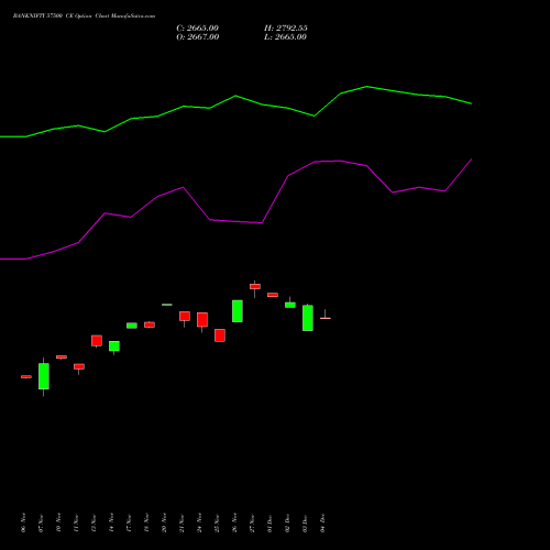 Live BANKNIFTY 57500 CE (CALL) 27 January 2026 options price chart analysis Nifty Bank 