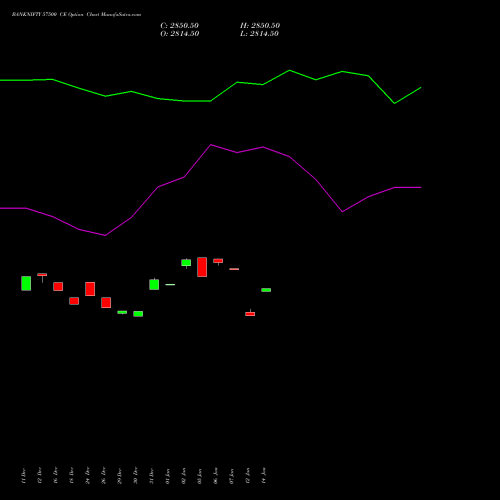 BANKNIFTY 57500 CE (CALL) 24 February 2026 options price chart analysis Nifty Bank 