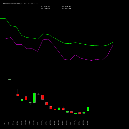BANKNIFTY 57600.00 CE (CALL) 30 June 2026 options price chart analysis Nifty Bank 