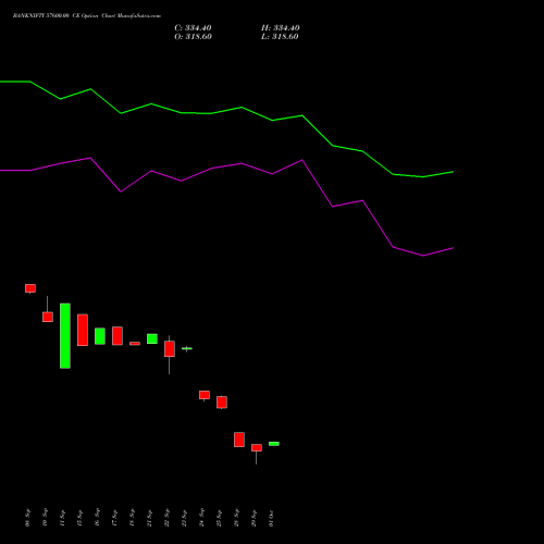 BANKNIFTY 57600.00 CE (CALL) 23 November 2026 options price chart analysis Nifty Bank 