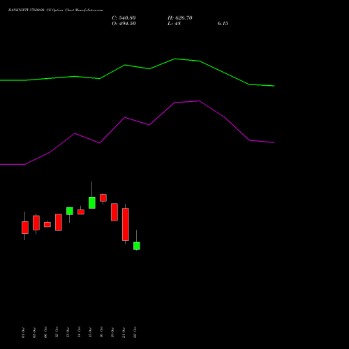 BANKNIFTY 57600.00 CE (CALL) 29 December 2026 options price chart analysis Nifty Bank 