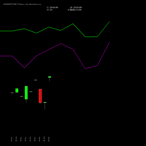 BANKNIFTY 57600 CE (CALL) 24 February 2026 options price chart analysis Nifty Bank 