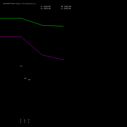 BANKNIFTY 57600 CE (CALL) 30 June 2026 options price chart analysis Nifty Bank 