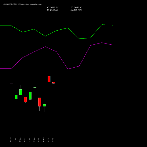 BANKNIFTY 57700 CE (CALL) 24 February 2026 options price chart analysis Nifty Bank 