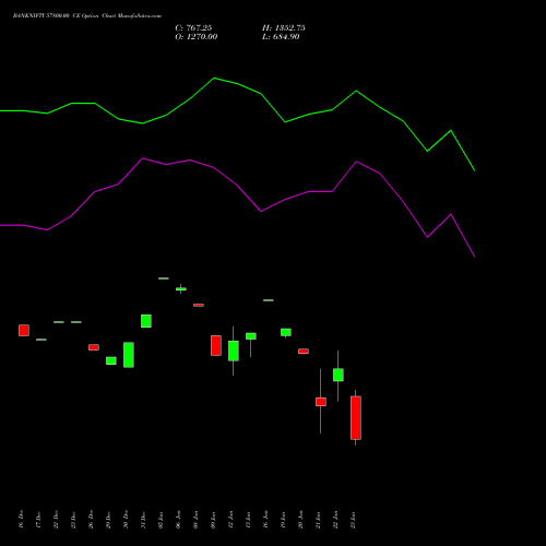 BANKNIFTY 57800.00 CE (CALL) 27 January 2026 options price chart analysis Nifty Bank 
