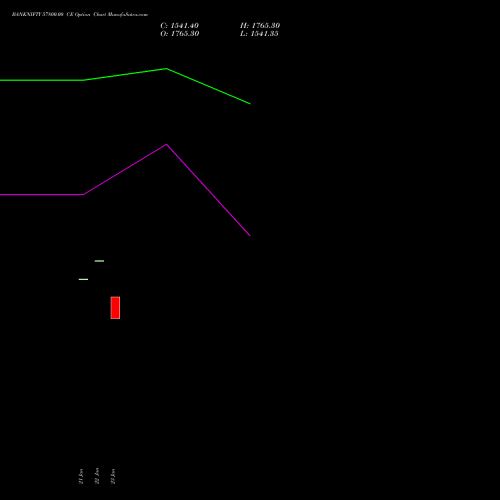 BANKNIFTY 57800.00 CE (CALL) 24 February 2026 options price chart analysis Nifty Bank 