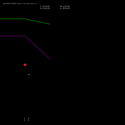 BANKNIFTY 57800.00 CE (CALL) 30 March 2026 options price chart analysis Nifty Bank 