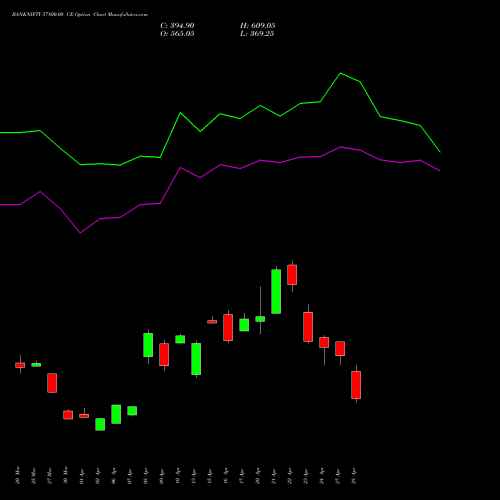 BANKNIFTY 57800.00 CE (CALL) 26 May 2026 options price chart analysis Nifty Bank 