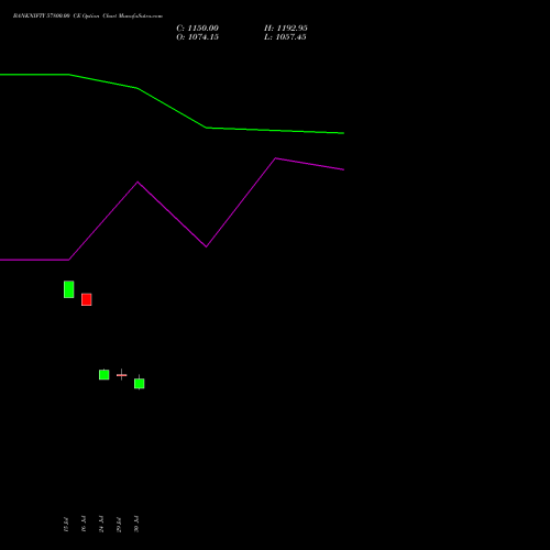 BANKNIFTY 57800.00 CE (CALL) 29 September 2026 options price chart analysis Nifty Bank 