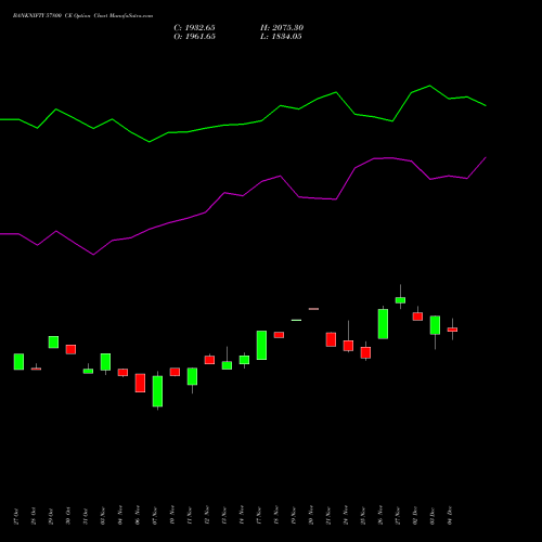 Live BANKNIFTY 57800 CE (CALL) 30 December 2025 options price chart analysis Nifty Bank 