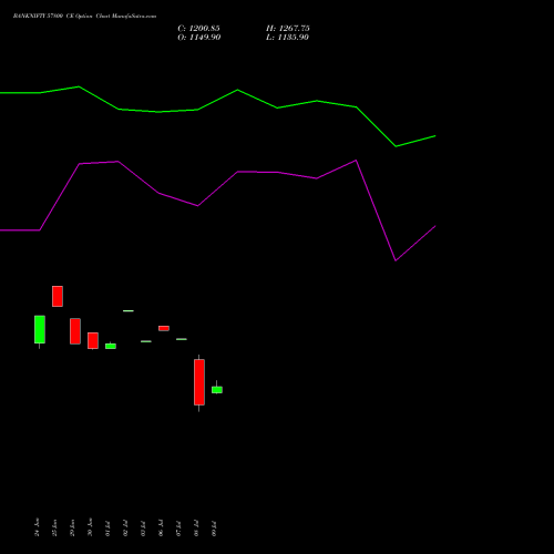 BANKNIFTY 57800 CE (CALL) 25 August 2026 options price chart analysis Nifty Bank 