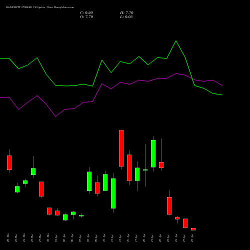 BANKNIFTY 57900.00 CE (CALL) 28 April 2026 options price chart analysis Nifty Bank 
