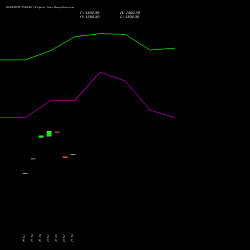BANKNIFTY 57900.00 CE (CALL) 30 June 2026 options price chart analysis Nifty Bank 