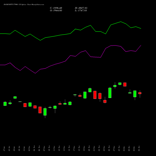 Live BANKNIFTY 57900 CE (CALL) 30 December 2025 options price chart analysis Nifty Bank 