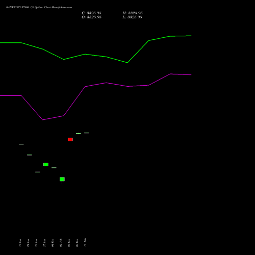 BANKNIFTY 57900 CE (CALL) 30 March 2026 options price chart analysis Nifty Bank 