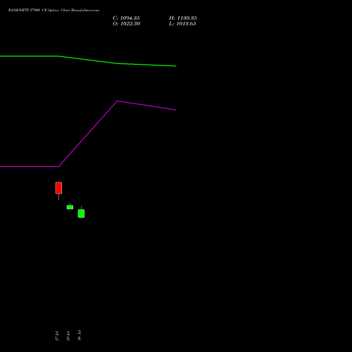 BANKNIFTY 57900 CE (CALL) 29 September 2026 options price chart analysis Nifty Bank 
