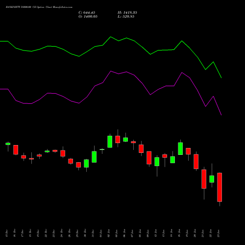 BANKNIFTY 58000.00 CE (CALL) 27 January 2026 options price chart analysis Nifty Bank 