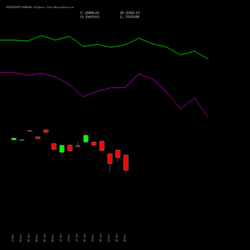 BANKNIFTY 58000.00 CE (CALL) 30 March 2026 options price chart analysis Nifty Bank 