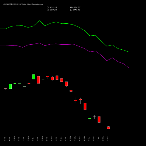 BANKNIFTY 58000.00 CE (CALL) 28 April 2026 options price chart analysis Nifty Bank 