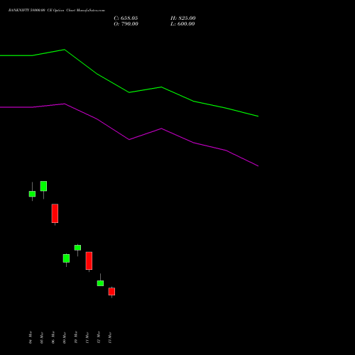 BANKNIFTY 58000.00 CE (CALL) 26 May 2026 options price chart analysis Nifty Bank 