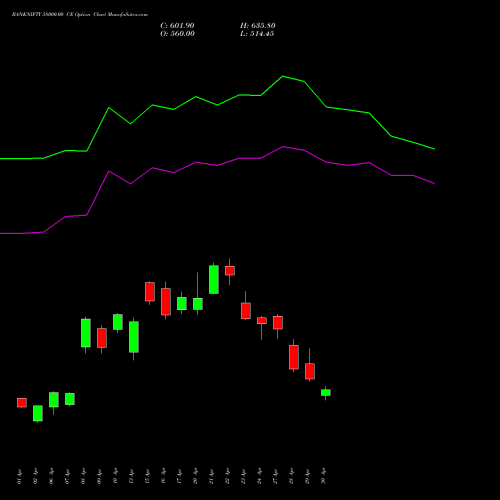 BANKNIFTY 58000.00 CE (CALL) 30 June 2026 options price chart analysis Nifty Bank 