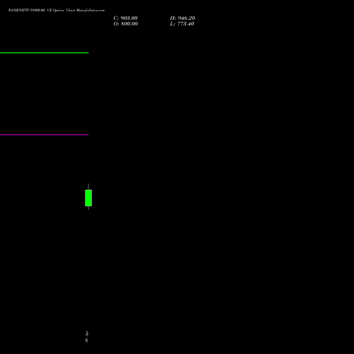 BANKNIFTY 58000.00 CE (CALL) 28 July 2026 options price chart analysis Nifty Bank 