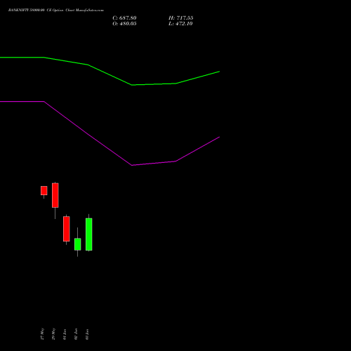 BANKNIFTY 58000.00 CE (CALL) 25 August 2026 options price chart analysis Nifty Bank 