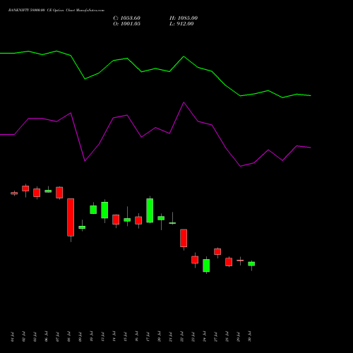 BANKNIFTY 58000.00 CE (CALL) 29 September 2026 options price chart analysis Nifty Bank 