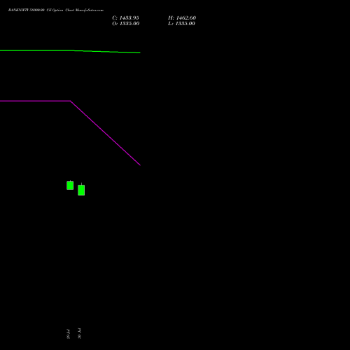 BANKNIFTY 58000.00 CE (CALL) 27 October 2026 options price chart analysis Nifty Bank 