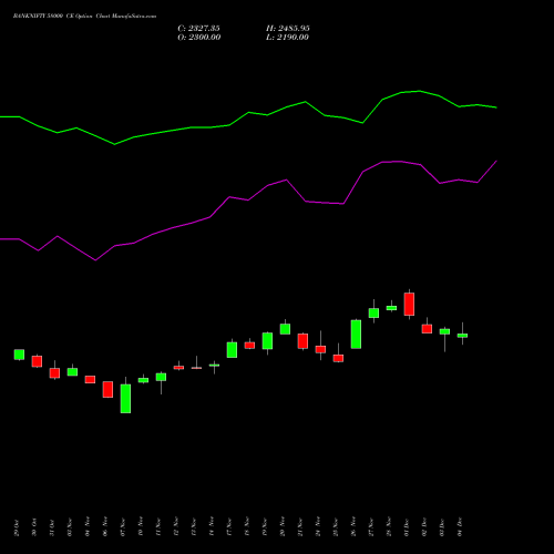 Live BANKNIFTY 58000 CE (CALL) 27 January 2026 options price chart analysis Nifty Bank 