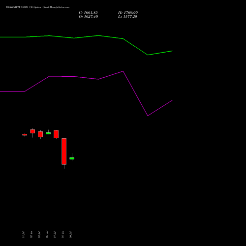 BANKNIFTY 58000 CE (CALL) 29 September 2026 options price chart analysis Nifty Bank 